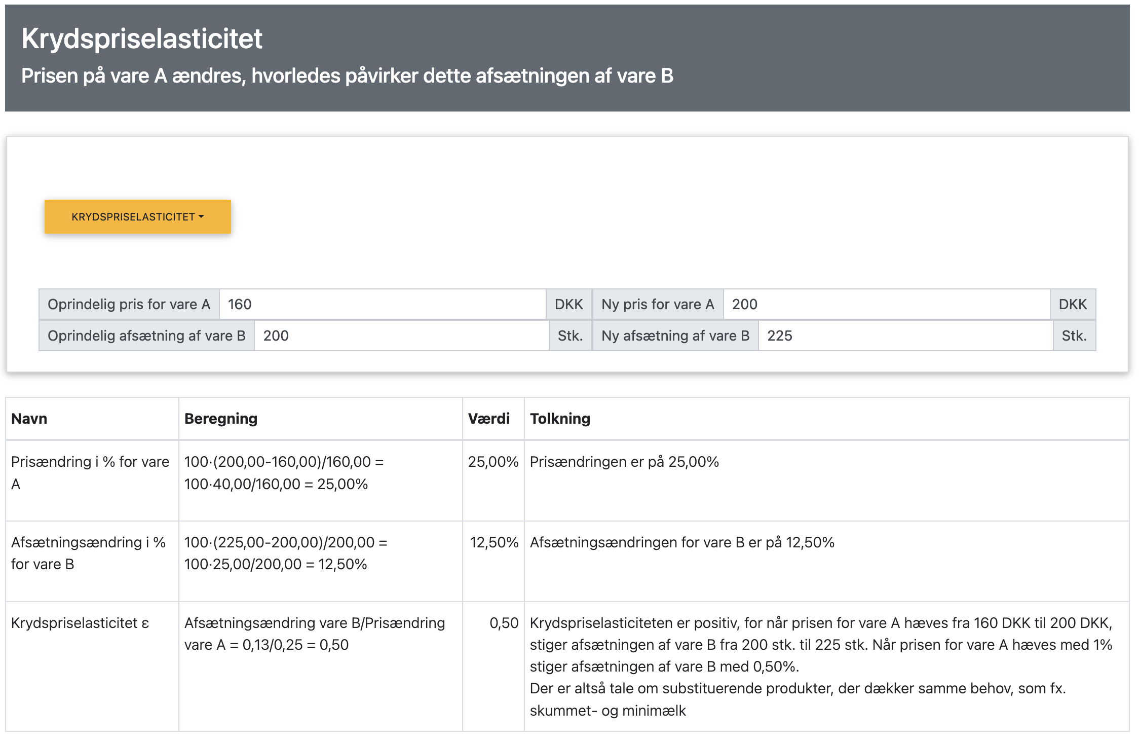 Krydspriselasticitet app
